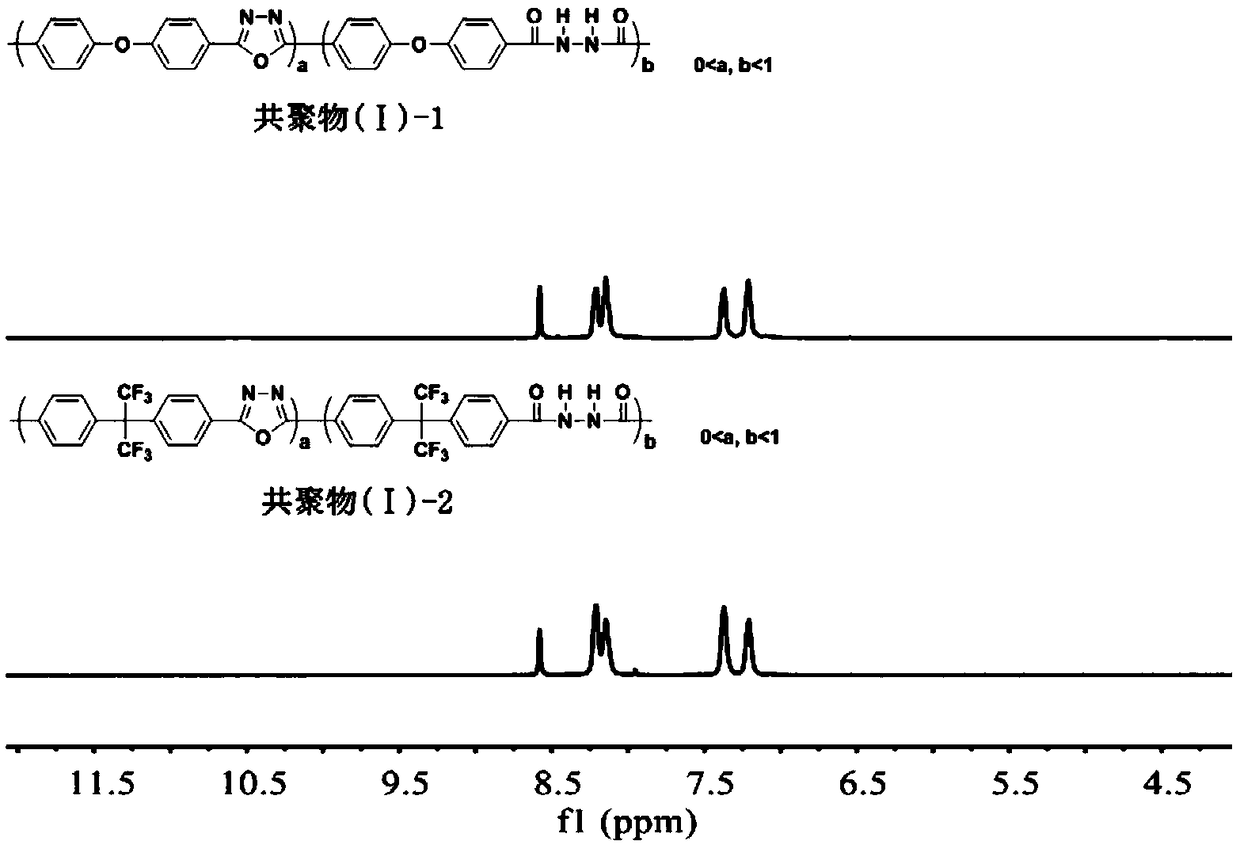 Self-support homogeneous forward osmosis membrane capable of eliminating internal concentration polarization, preparation method therefor and application of self-support homogeneous forward osmosis membrane