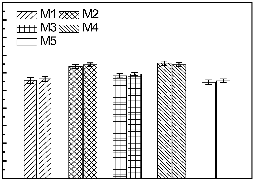 Self-support homogeneous forward osmosis membrane capable of eliminating internal concentration polarization, preparation method therefor and application of self-support homogeneous forward osmosis membrane