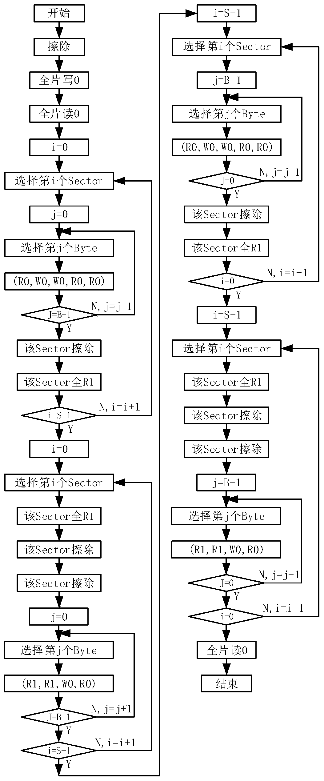 Method for evaluating erasing performance of Flash memory under thermoelectric stress