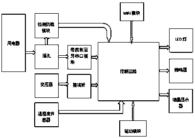 Multifunctional intelligent patch panel