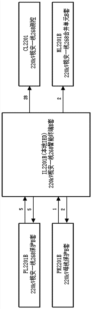 Graphical display method for intelligent substation virtual terminator table files