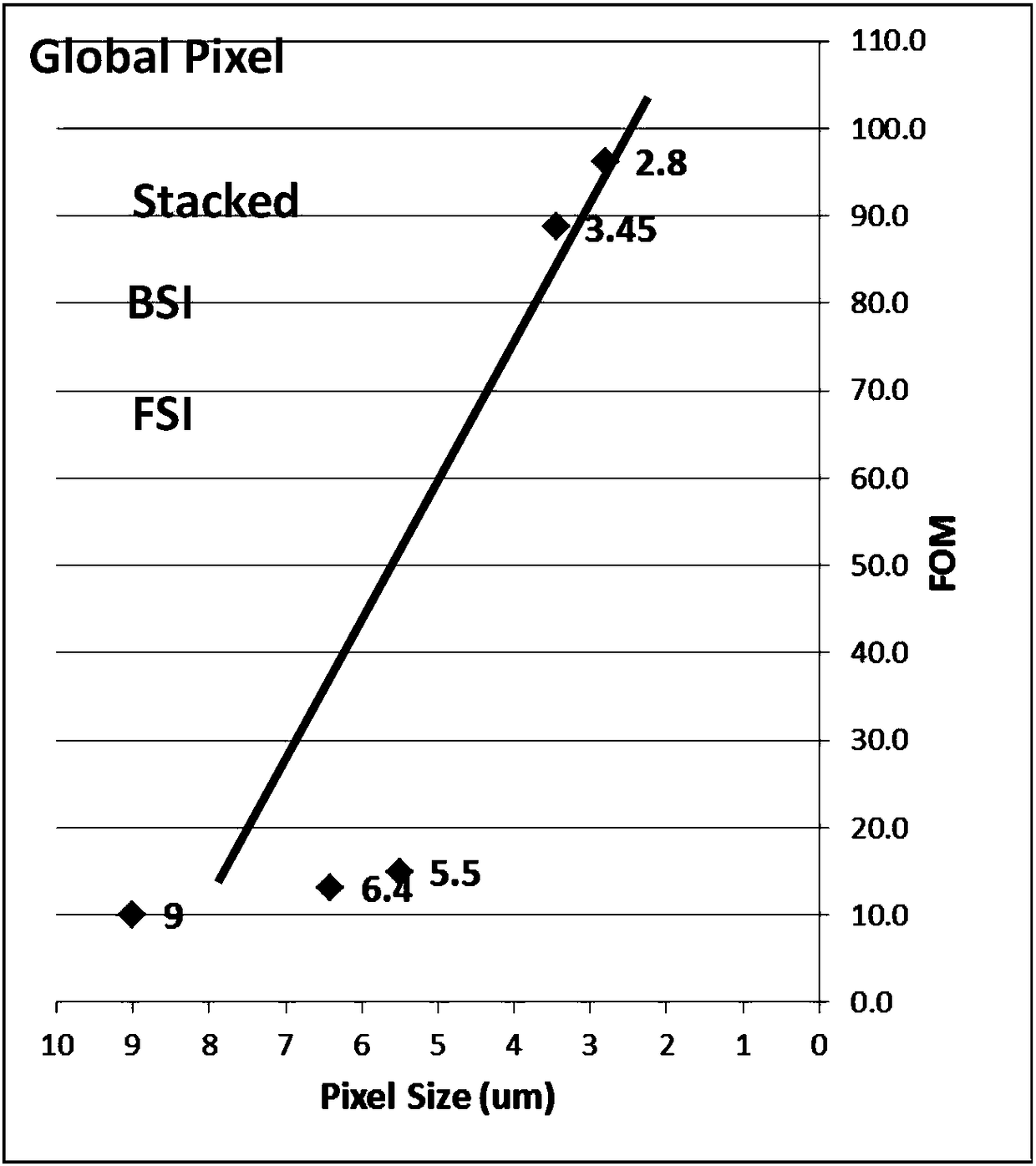 A detection method of pixel performance