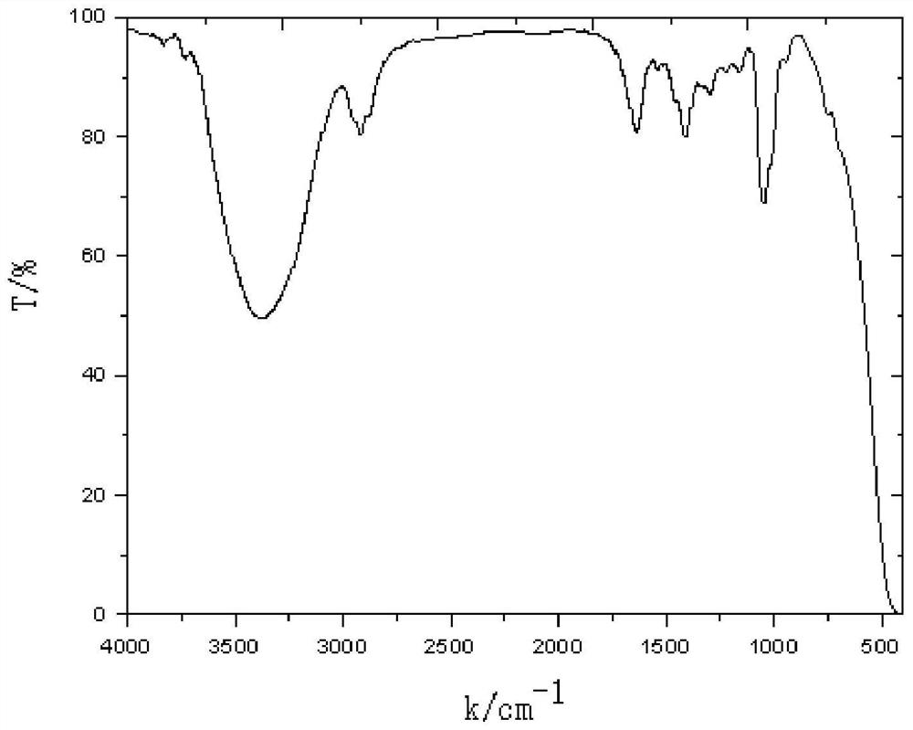 A kind of thiopolythiol, preparation method and application in transparent polyurethane material