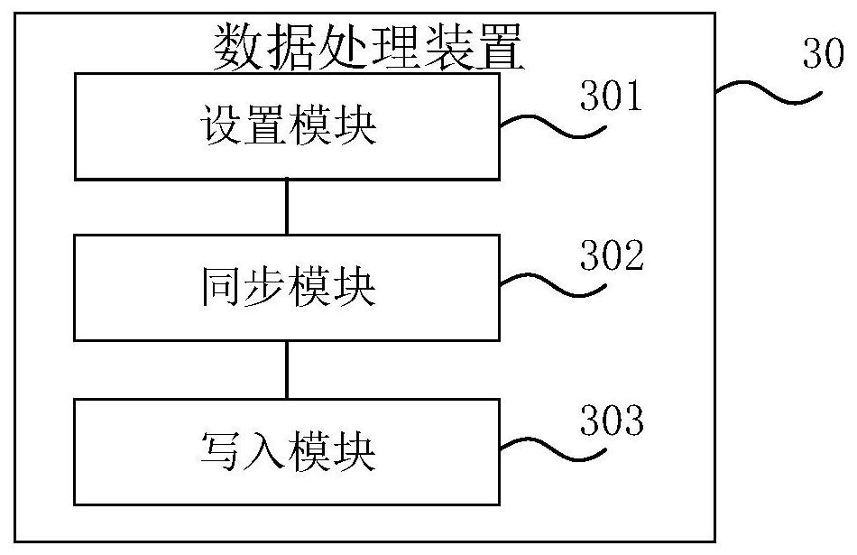 Data processing method and device, electronic device and computer readable storage medium