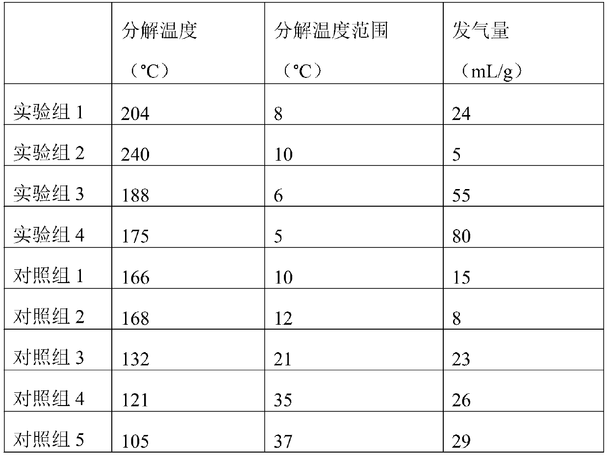 Foaming agent material, foaming agent master batch and preparation method thereof