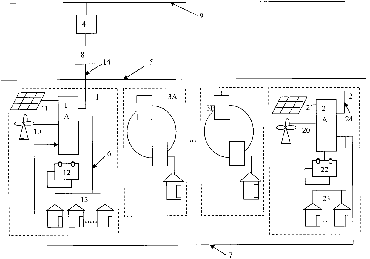 A distributed new energy power microgrid system with piconet structure