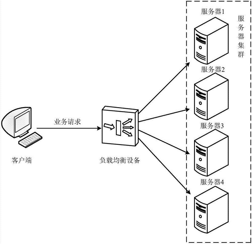 Load balancing method and apparatus, and computer readable storage medium