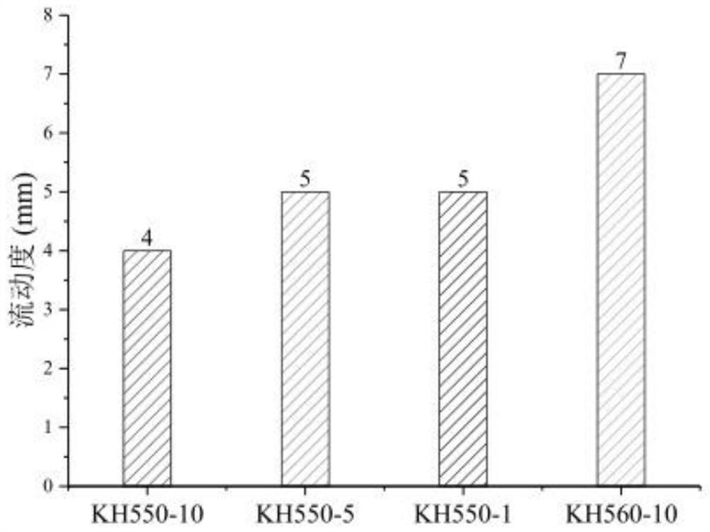 A high-performance wide-area asphalt joint glue for roads