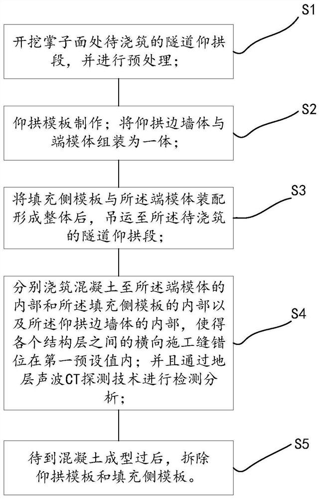 Tunnel integral inverted arch structure and construction technology thereof