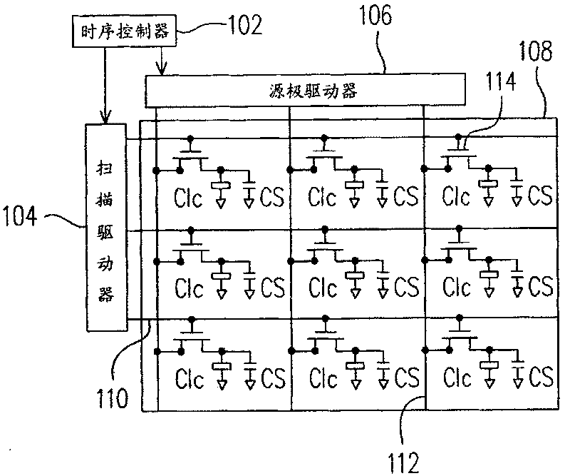Planar display device and scanning driver