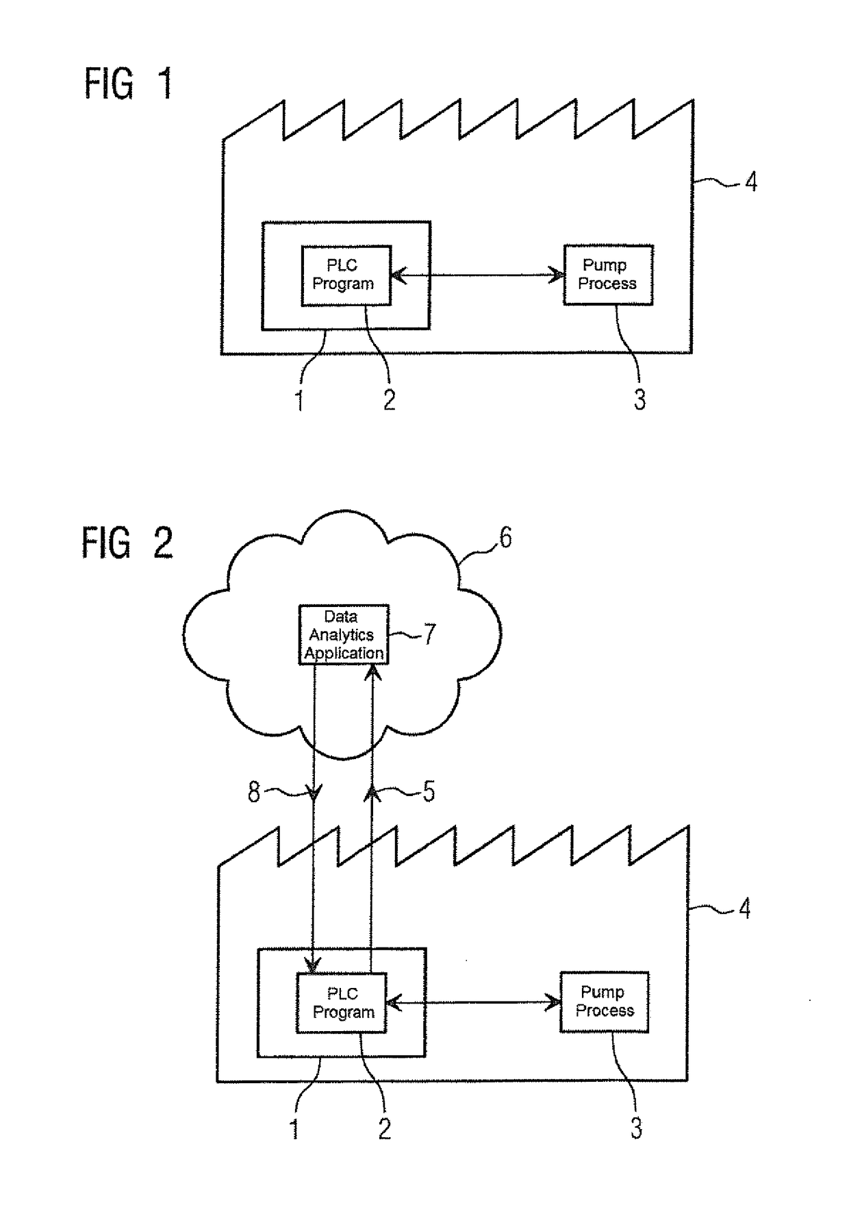 System, industrial controller and method configured to execute a closed loop control on data for cloud based applications