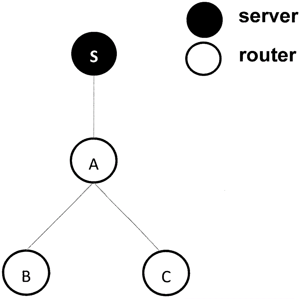 Centralized caching decision strategy in content-centric networking