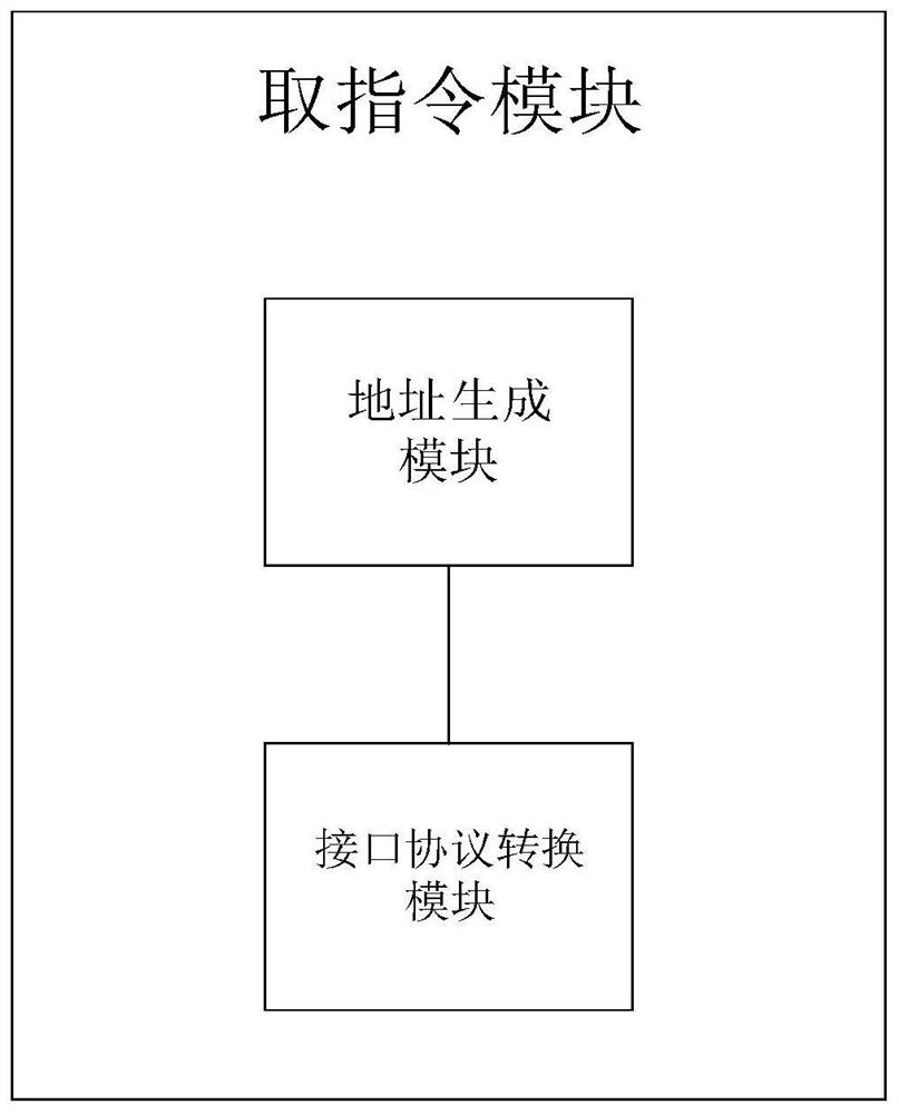 CNN reasoning acceleration system, acceleration method and medium