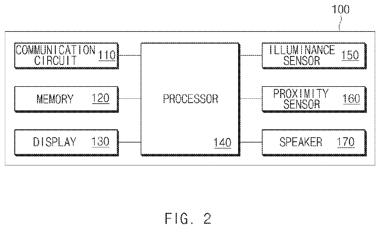 Display device for displaying various types of contents