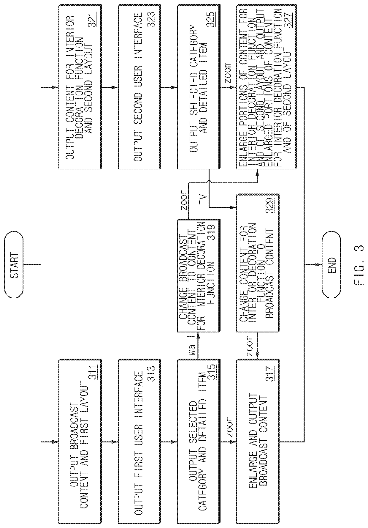 Display device for displaying various types of contents