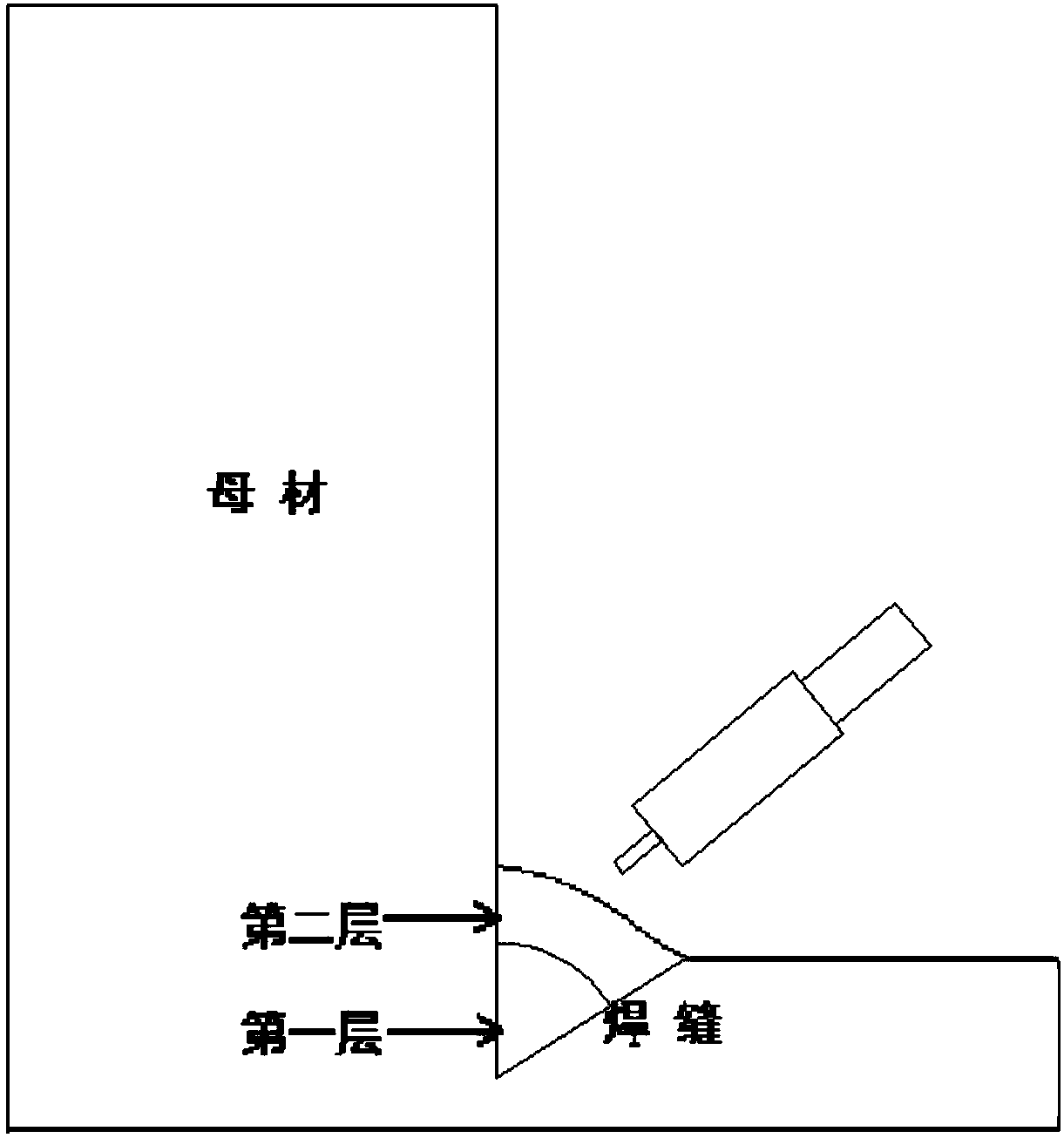 Accurate deformation control-oriented multilayer and multi-pass welding technology for hollow stabilizer bars of automobiles