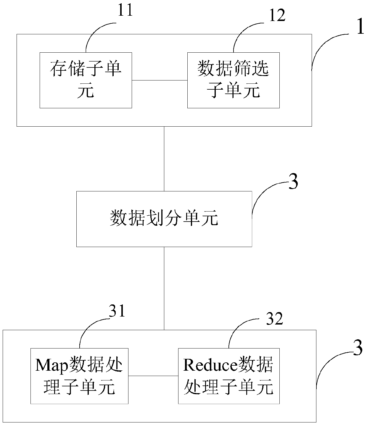 A method and device for processing etl data based on map/reduce