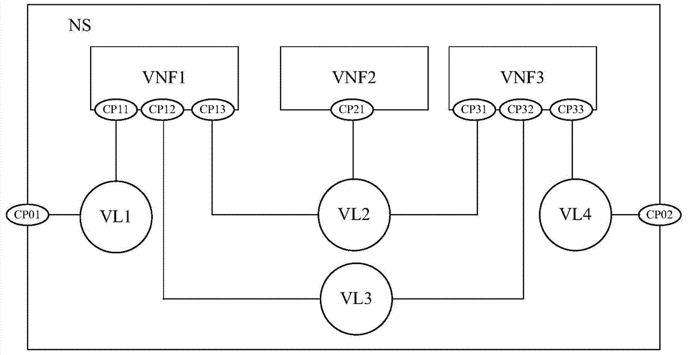 Method and device for establishing link between virtual network functions