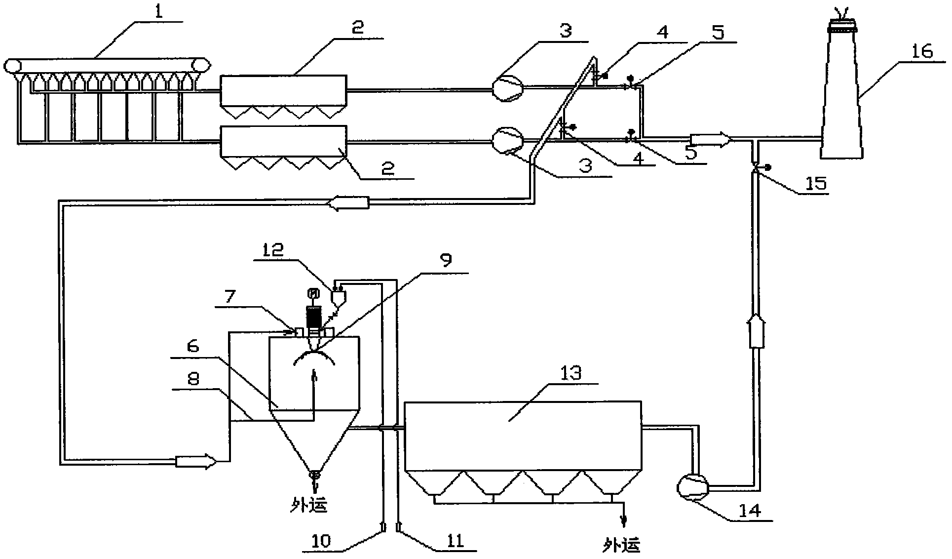 Sintering flue gas desulfurization and purification method and equipment