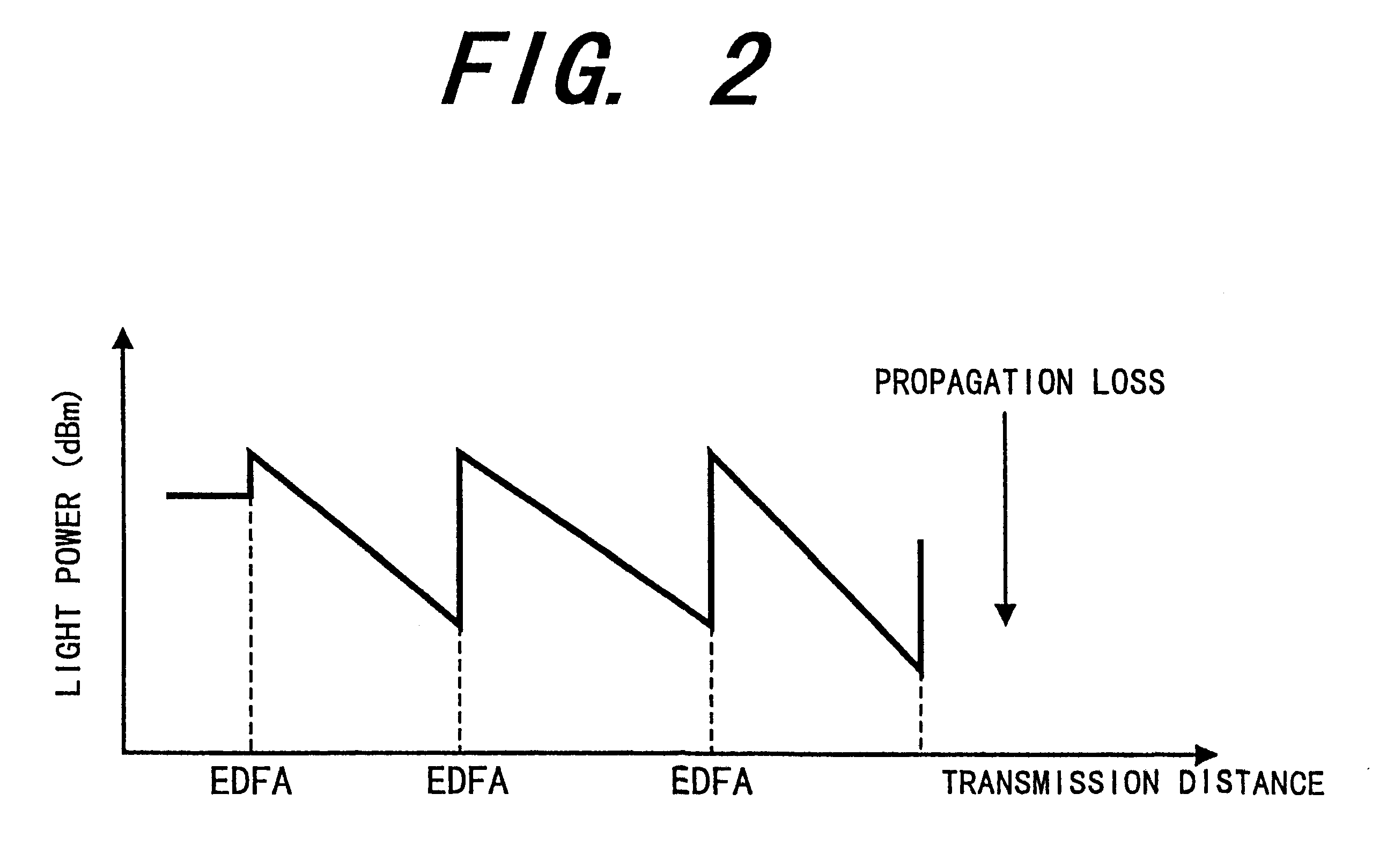 Signal transmission system and method for supervising the same