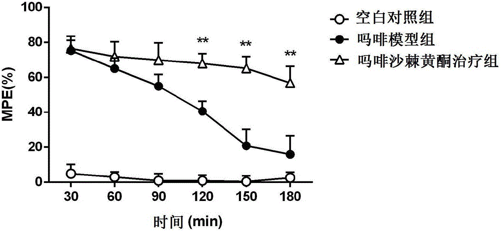 Application of seabuckthorn flavone in preparation of compositions for enhancing drug effect of opioids