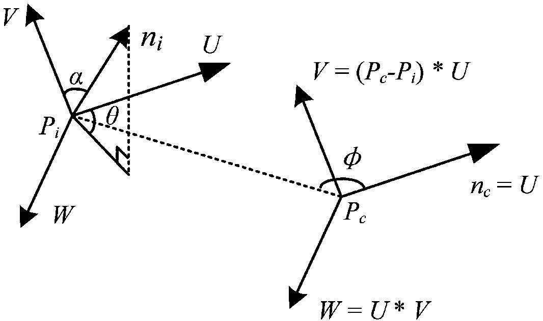 Real-time object identification method suitable for indoor environment