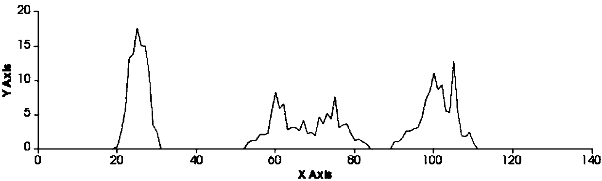 Real-time object identification method suitable for indoor environment