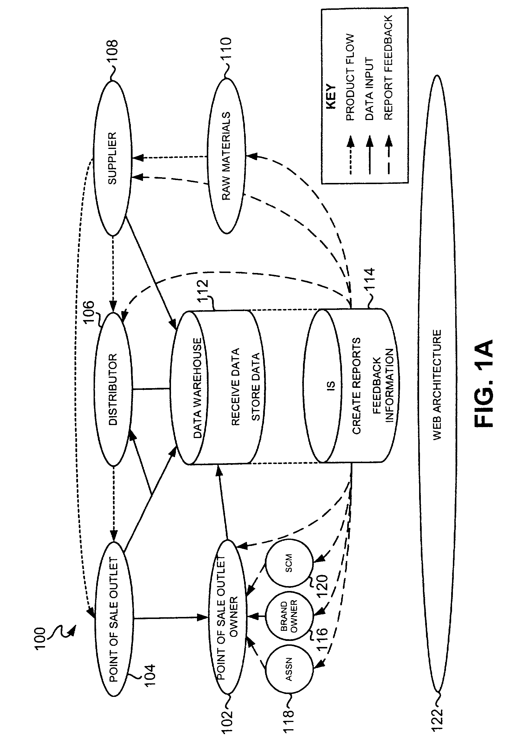 System, method and computer program product for normalizing data in a supply chain management framework