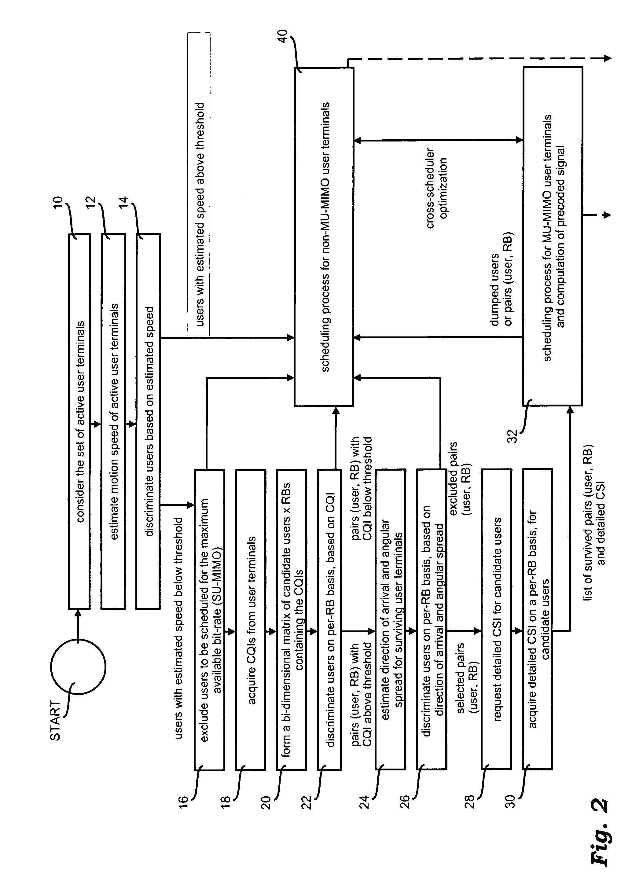 Method and system for wireless communications, corresponding network and computer program product