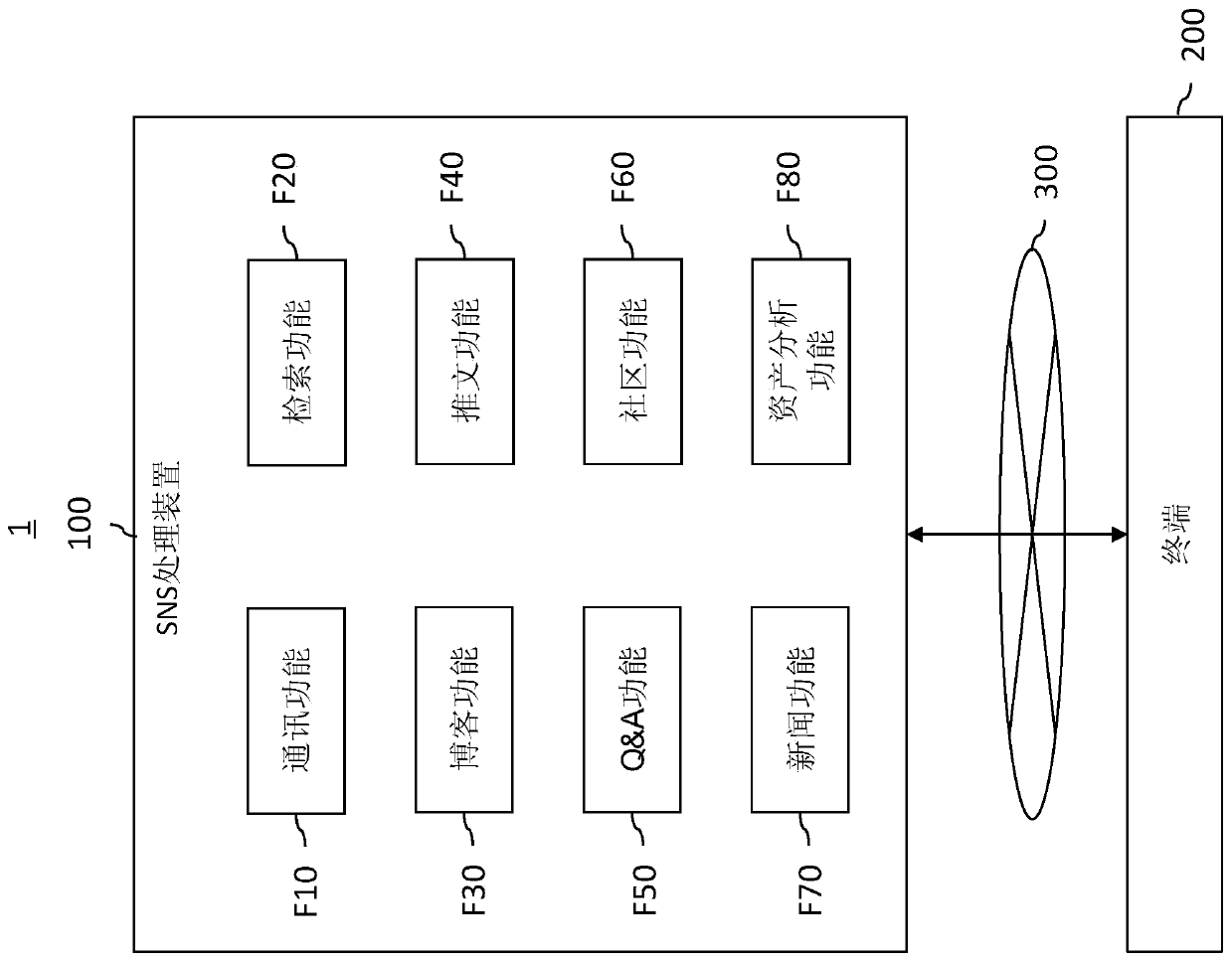 Information processing device, information processing method, and program