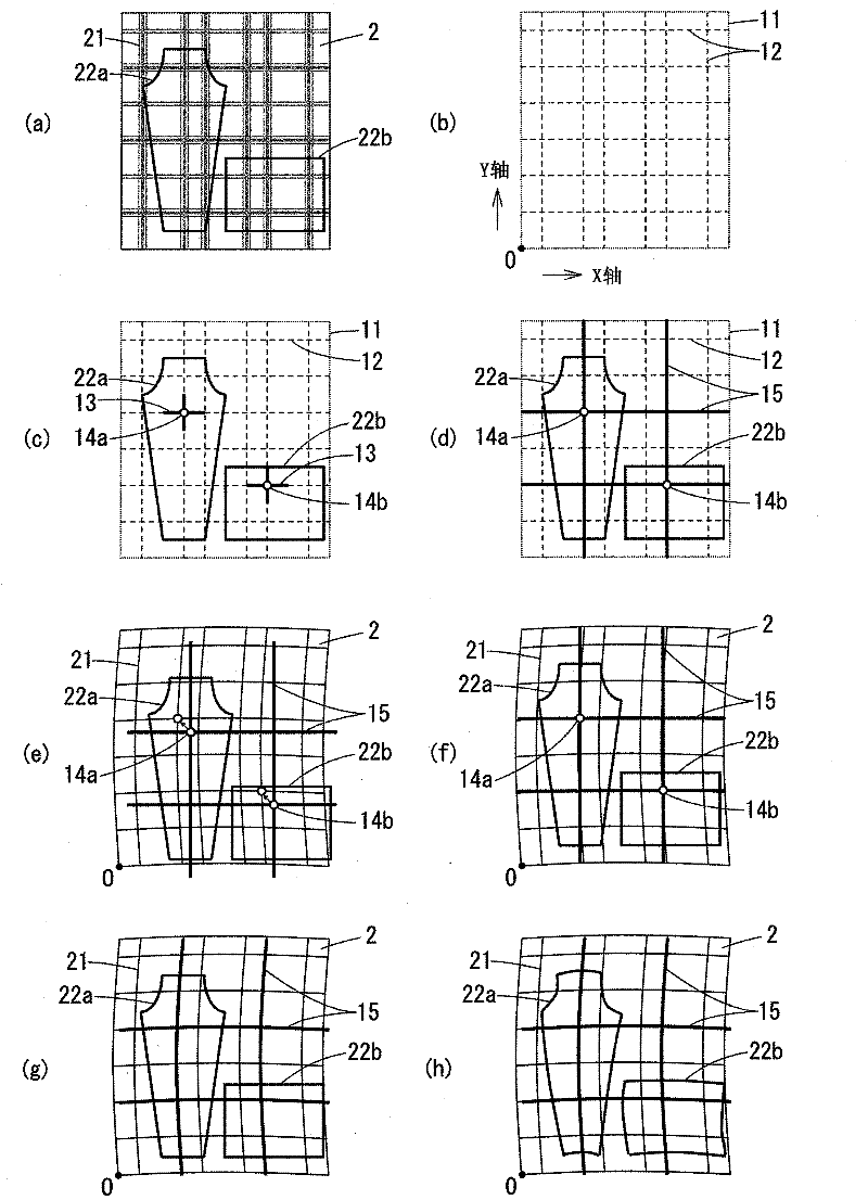 Sheet material cutting method and automatic cutting machine