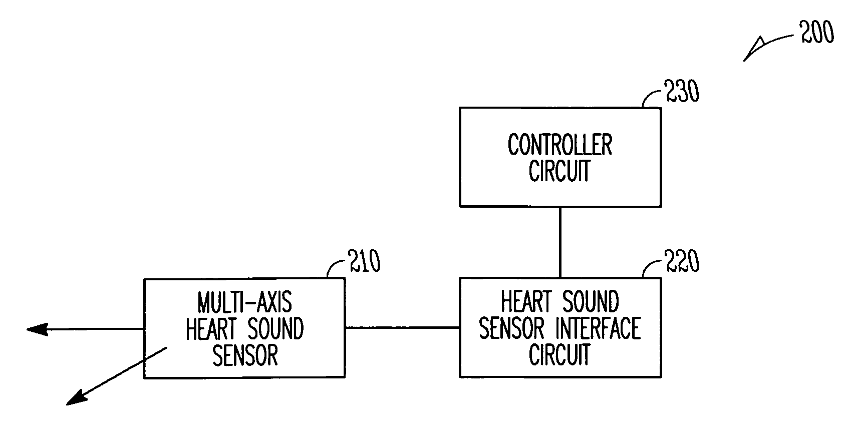 Systems and methods for multi-axis cardiac vibration measurements
