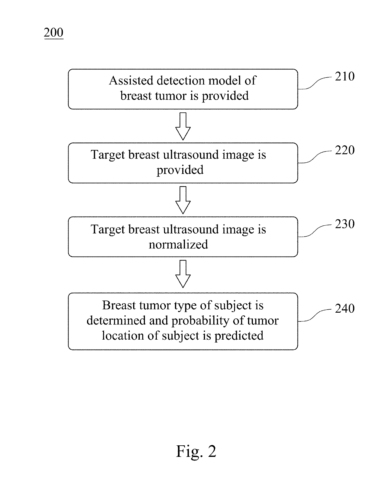 Assisted detection model of breast tumor, assisted detection system thereof, and method for assisted detecting breast tumor