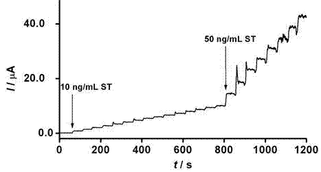 Enzyme electrode for detecting sterigmatocystin and preparation and application thereof