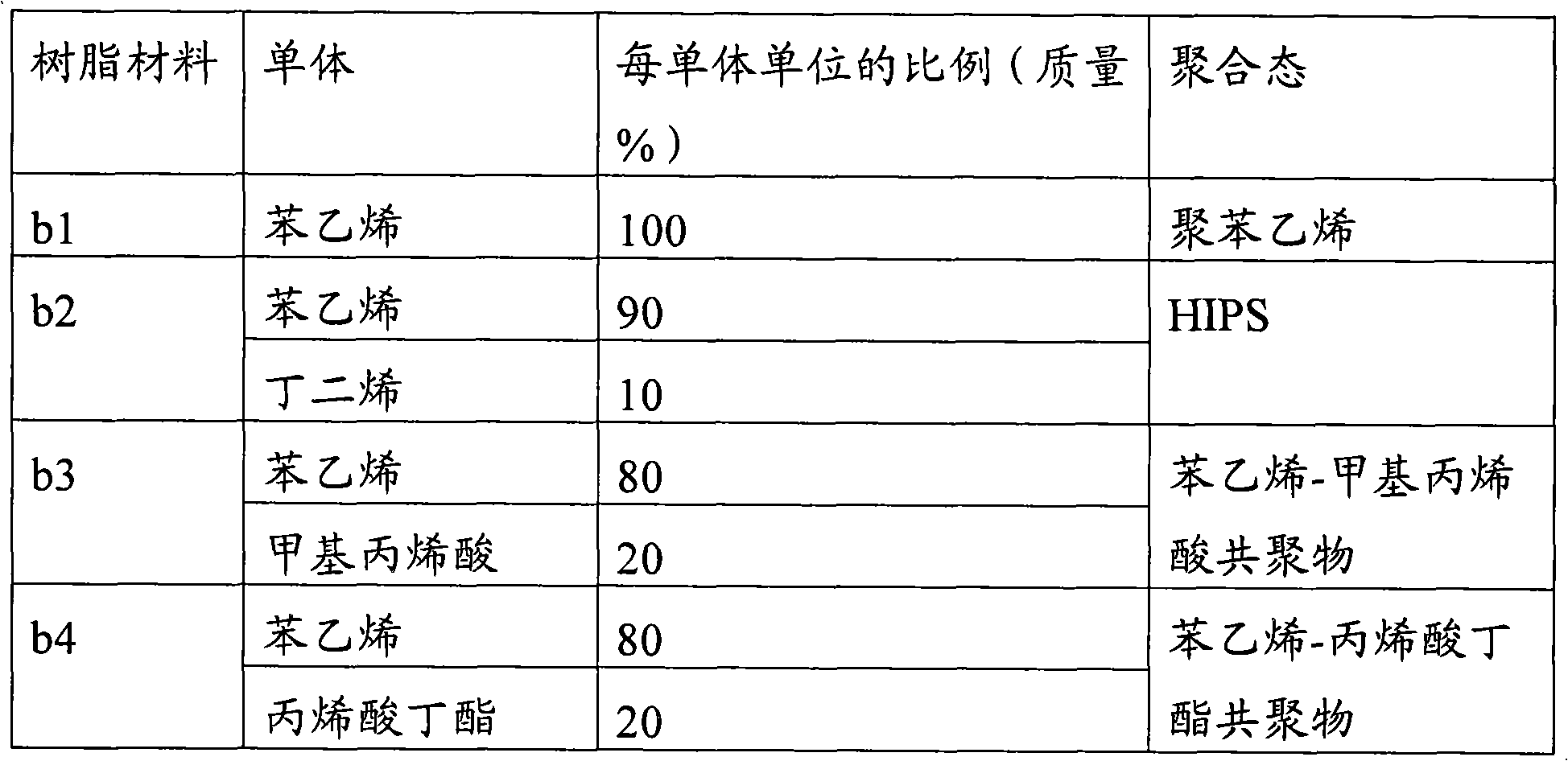 Optical elements covering member, backlight and liquid crystal display device