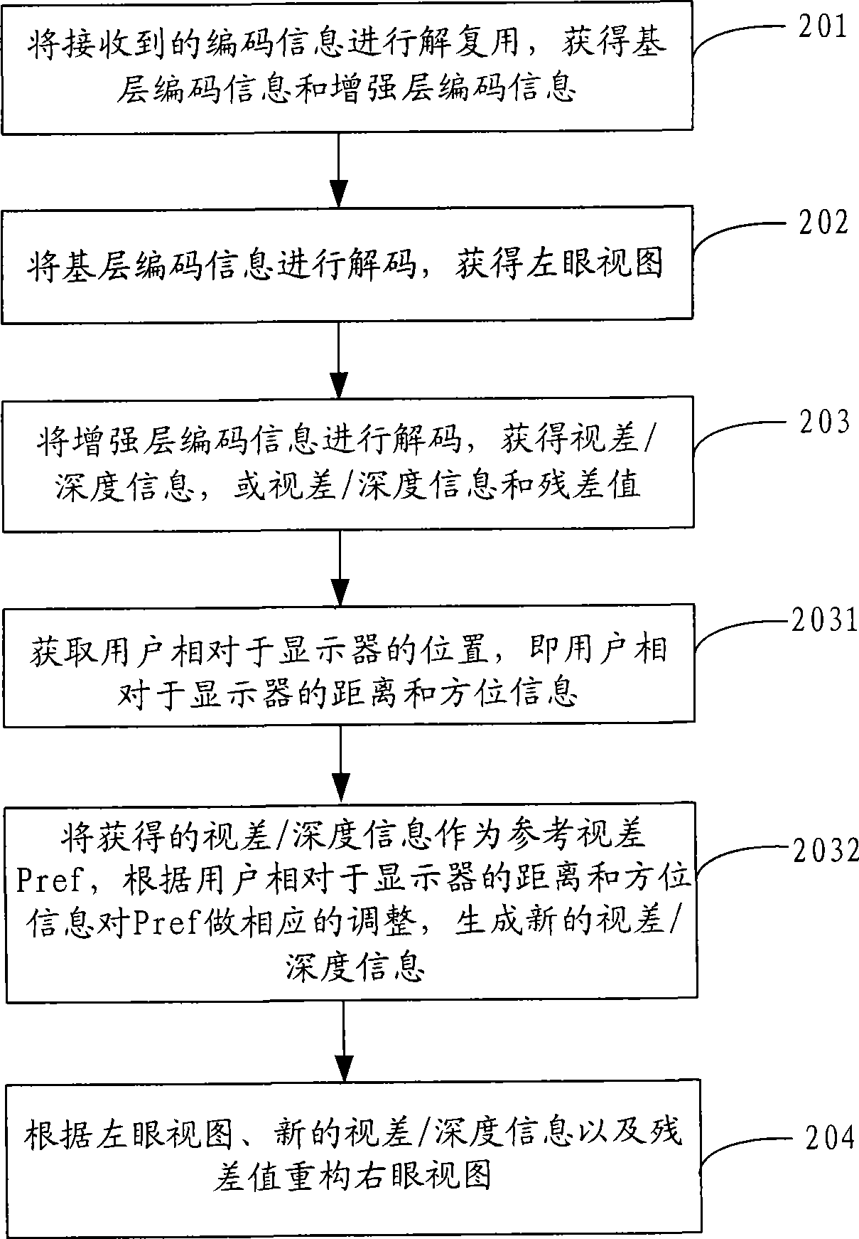 Method and apparatus for encoding and decoding video, and video encoder and decoder