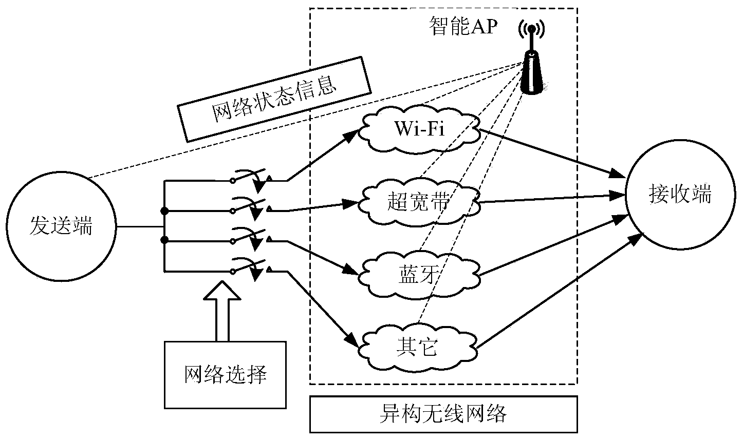 Multi-target-network power distribution method in heterogeneous wireless network cooperative communication