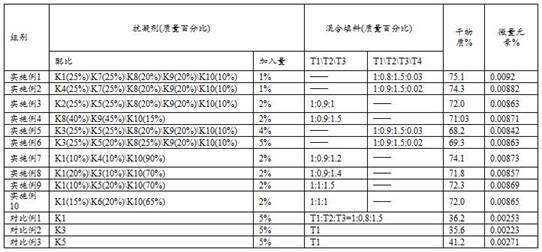 A kind of preparation method of Wushenqi oral solution and application thereof