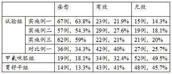 A kind of preparation method of Wushenqi oral solution and application thereof