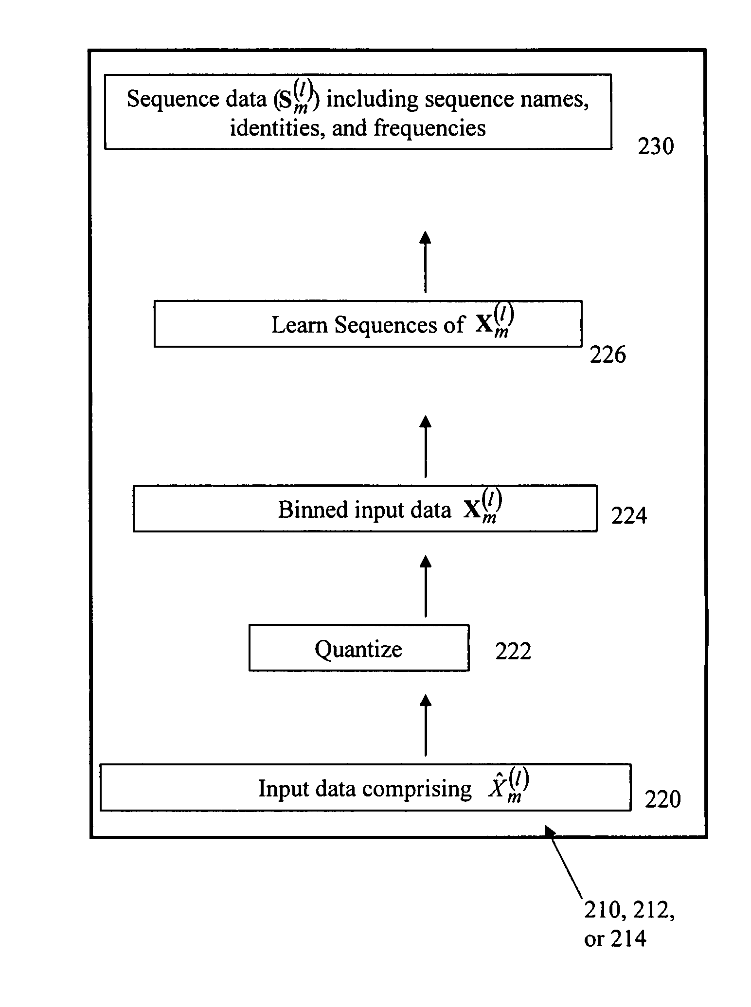 Trainable hierarchical memory system and method