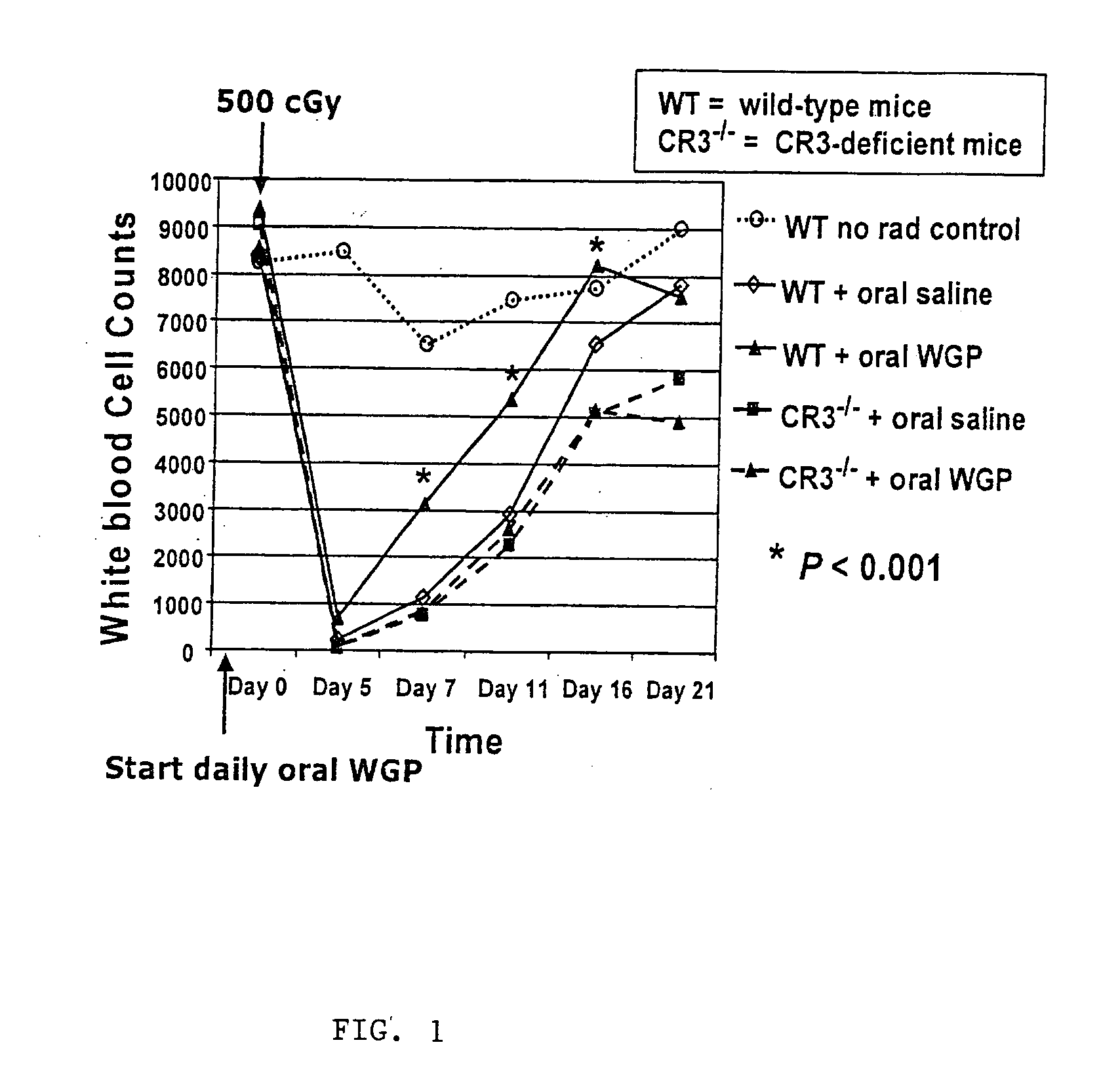 Methods of using beta glucan as a radioprotective agent
