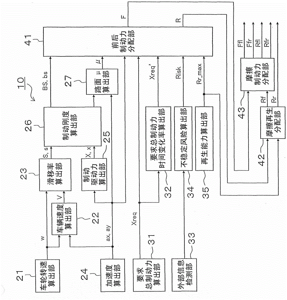 Vehicle motion control device and vehicle motion control method