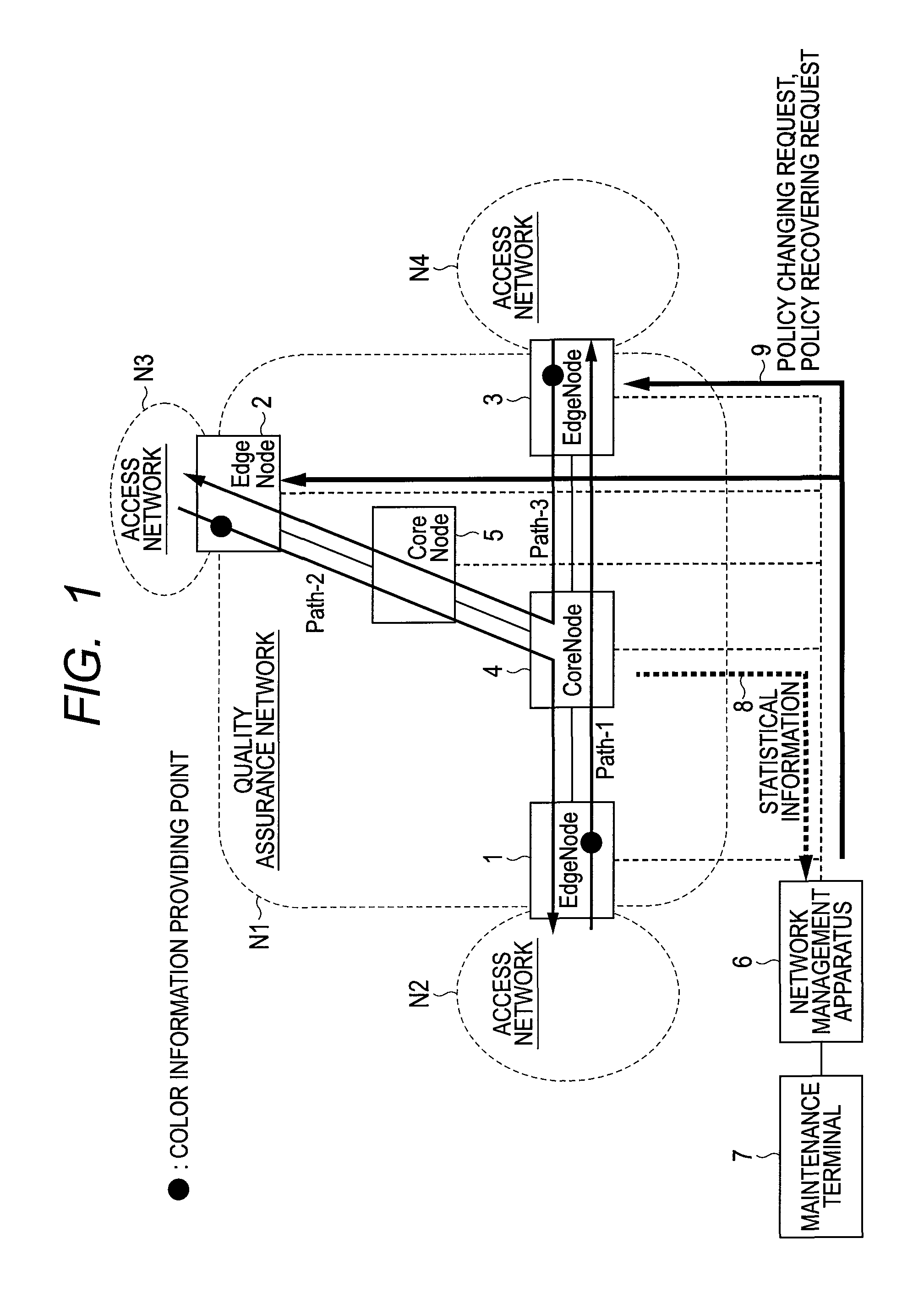 Packet transfer system, network management apparatus, and edge node
