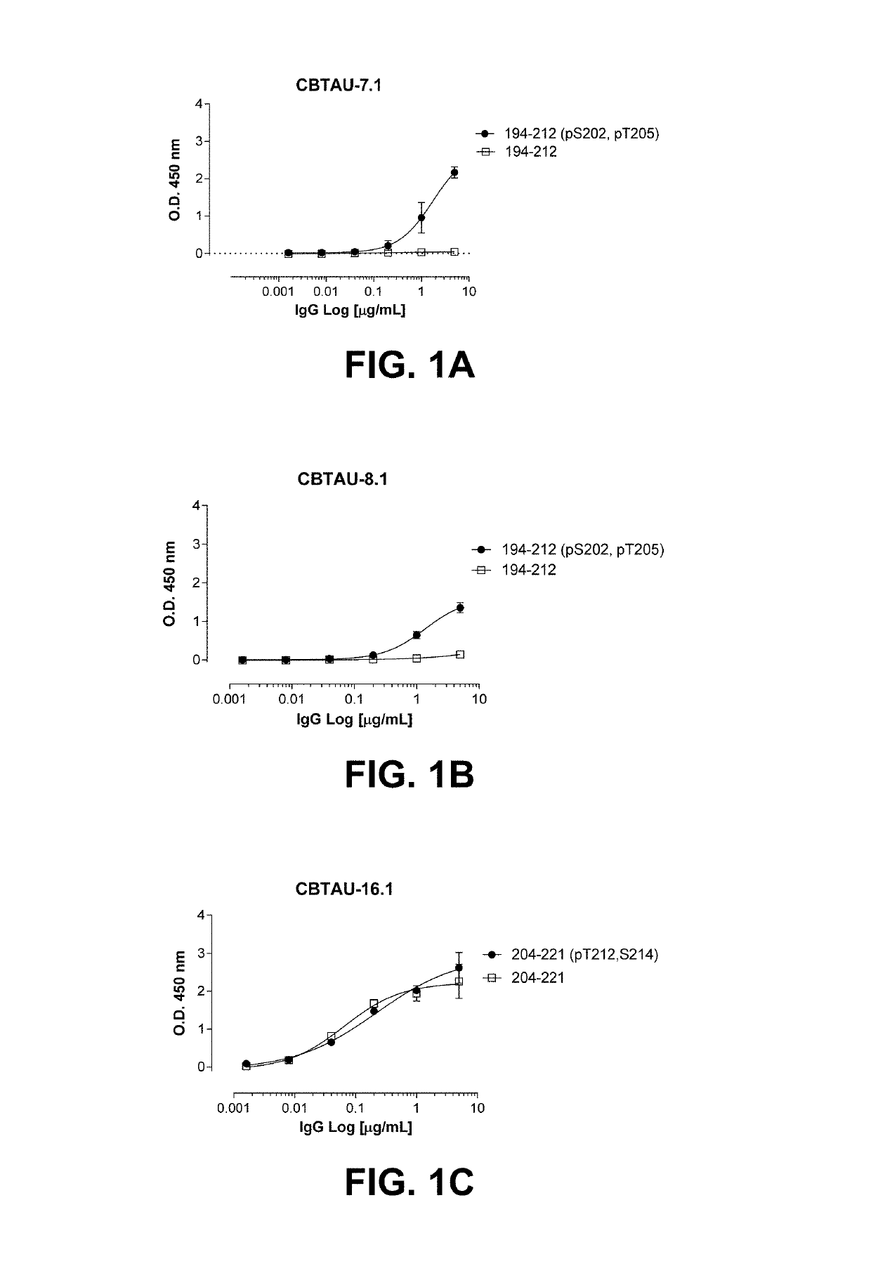 Antibodies and antigen-binding fragments that specifically bind to microtubule-associated protein tau