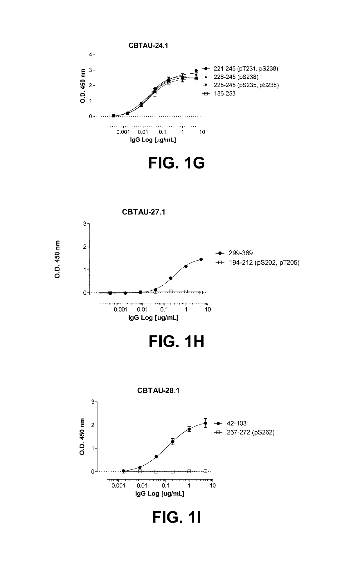 Antibodies and antigen-binding fragments that specifically bind to microtubule-associated protein tau