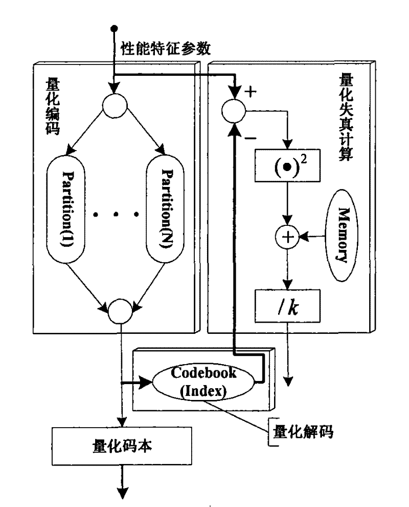 Analysis method for reliability of numerical control equipment based on hidden Markov chain