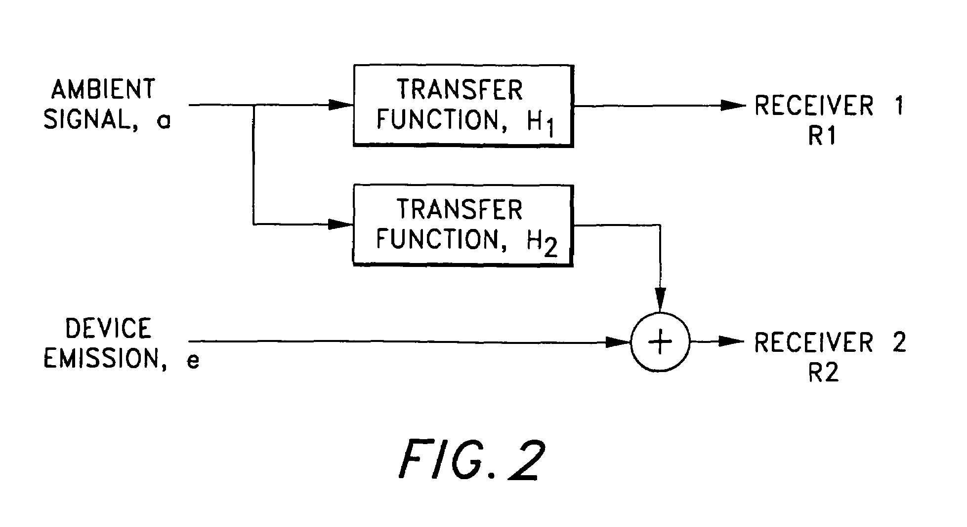 System and method for measuring RF radiated emissions in the presence of strong ambient signals