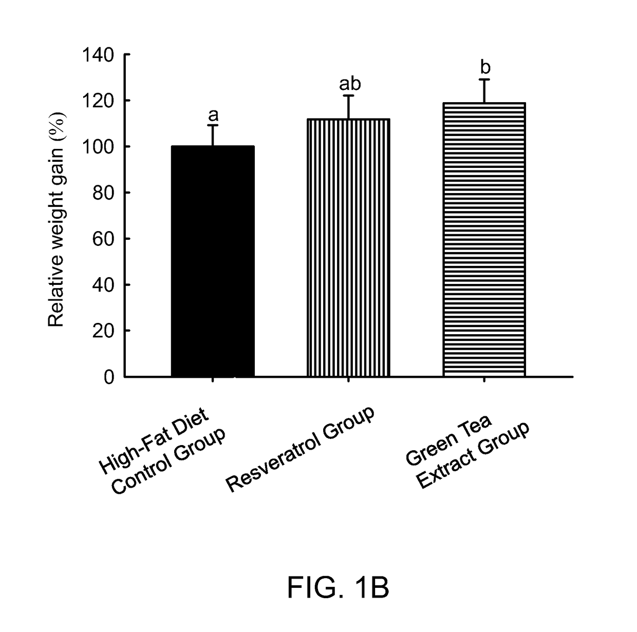 A pharmaceutical composition for reducing local fat and uses thereof