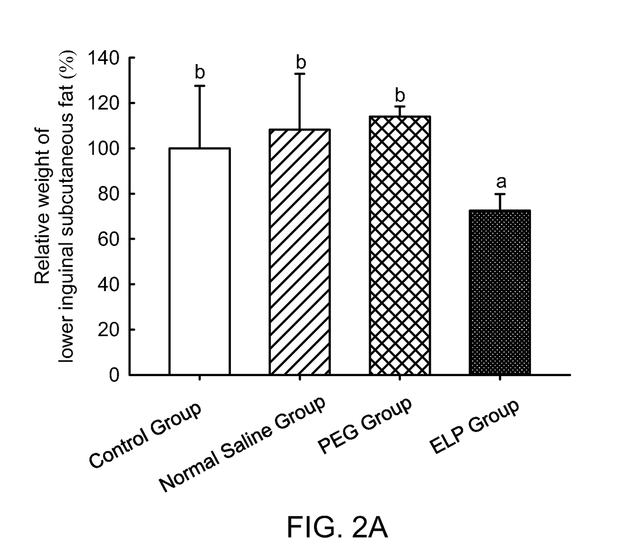 A pharmaceutical composition for reducing local fat and uses thereof