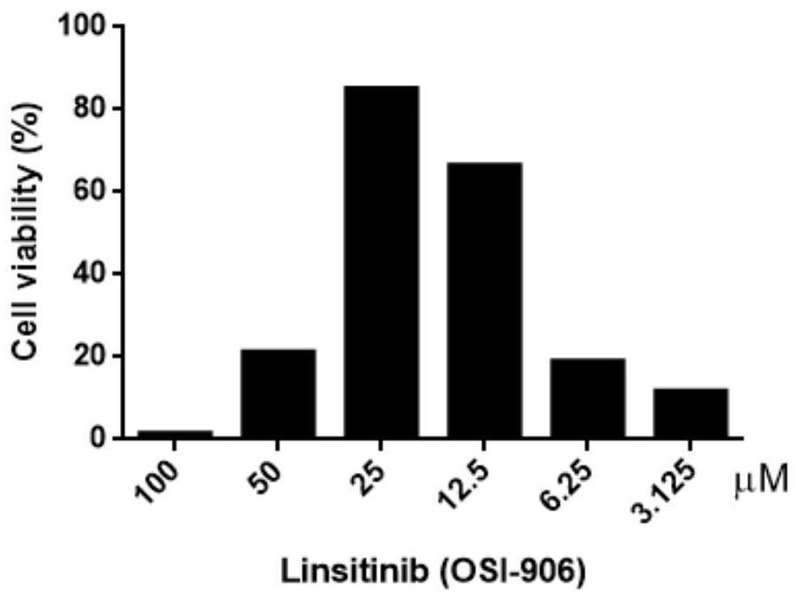 Application of linsitinib compound in preparation of anti-ev71 virus medicine